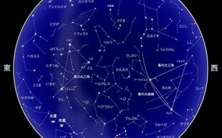 查看星座(查看星座性格) 查看星座(查看星座性格)