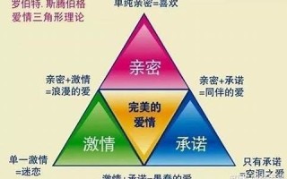 三角恋爱是什么生肖(三角恋爱是指什么生肖)