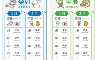 2月1日(2月1日生日是什么星座)